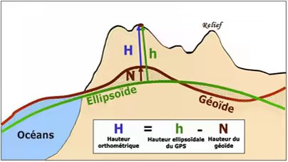 geoid