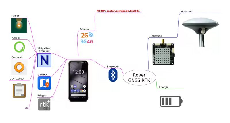 rover architecture